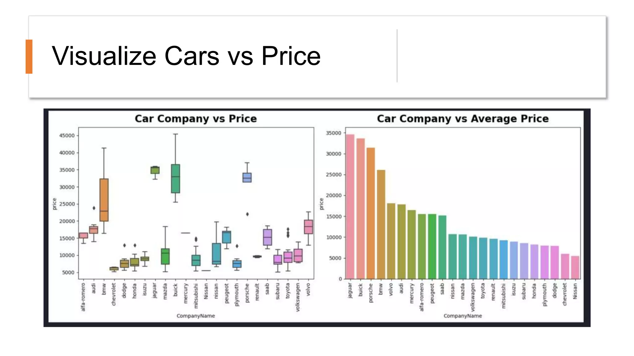 Visualize Cars vs Price
 