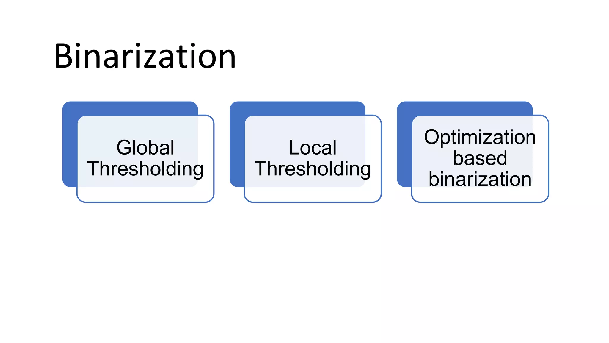 Binarization
Global
Thresholding
Local
Thresholding
Optimization
based
binarization
 