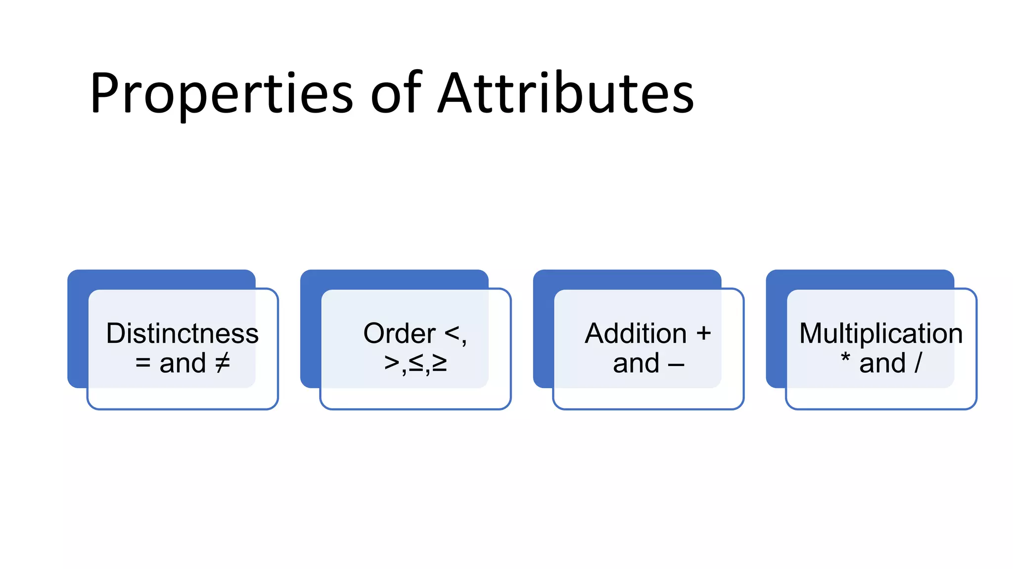 Properties of Attributes
Distinctness
= and ≠
Order <,
>,≤,≥
Addition +
and –
Multiplication
* and /
 