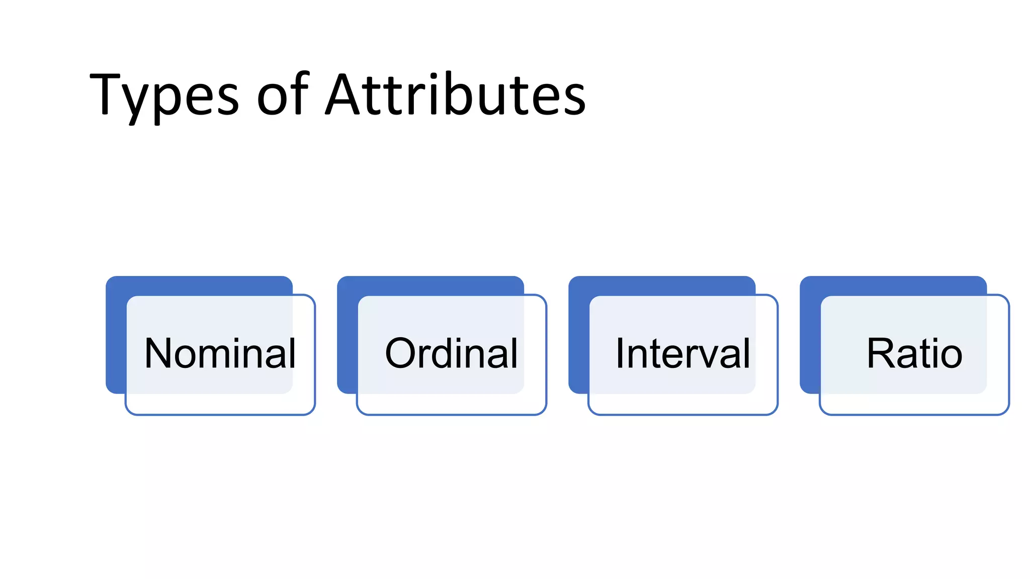 Types of Attributes
Nominal Ordinal Interval Ratio
 