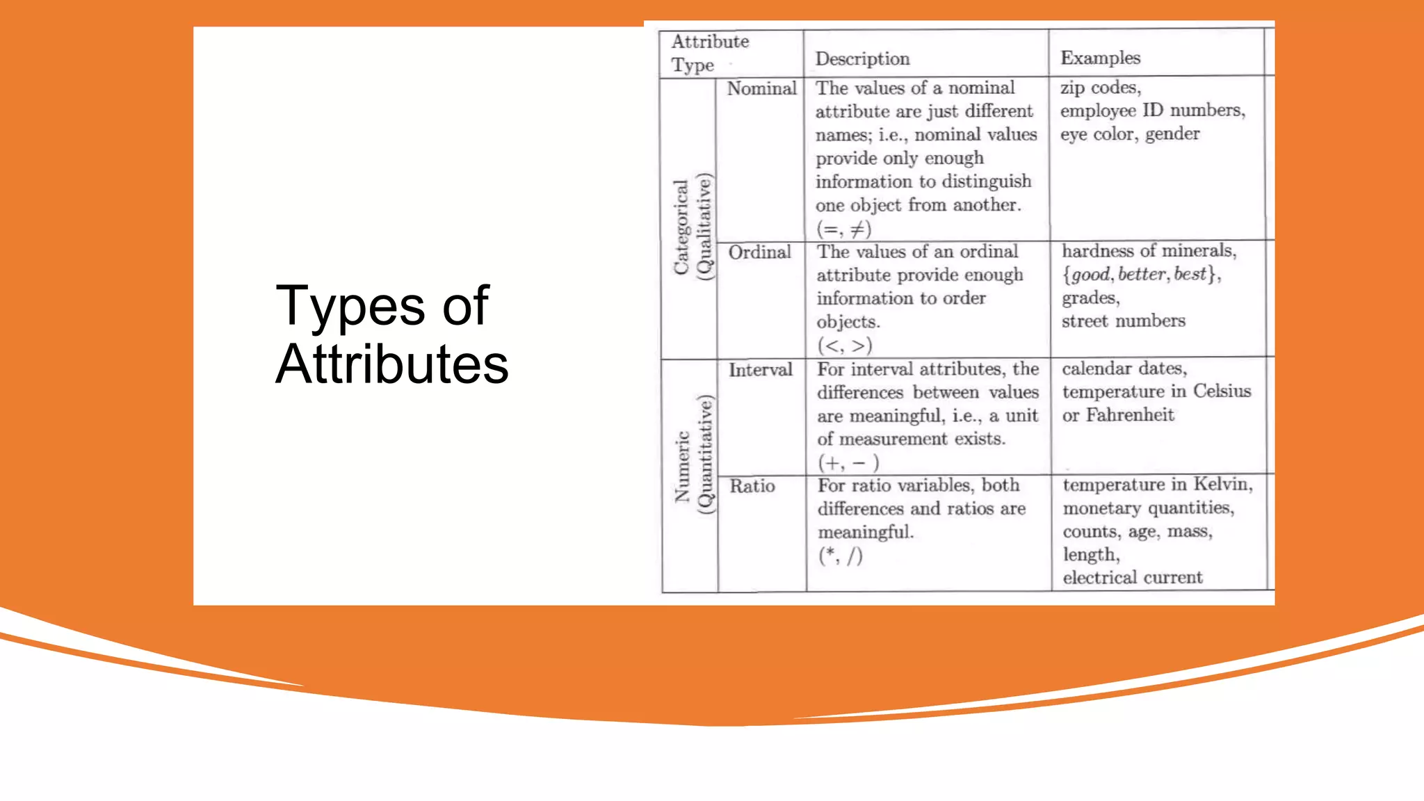 Types of
Attributes
 