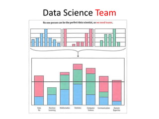 Data Science Team
 