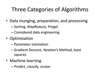 Three Categories of Algorithms
• Data munging, preparation, and processing
– Sorting, MapReduce, Pregel
– Considered data engineering
• Optimization
– Parameter estimation
– Gradient Descent, Newton’s Method, least
squares
• Machine learning
– Predict, classify, cluster
 