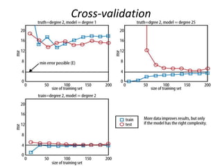 Cross-validation
 