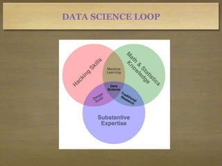 DATA SCIENCE LOOP
 