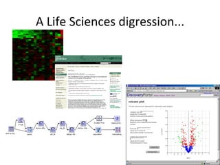A	
  Life	
  Sciences	
  digression...	
  
 