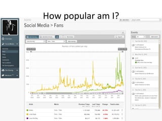 How	
  popular	
  am	
  I?	
  
 