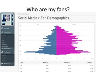 Who	
  are	
  my	
  fans?	
  
 