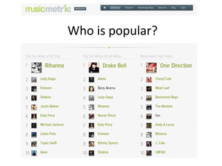  Who	
  is	
  popular?	
  	
  
 