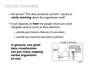 social caveats
 • the phrase “This data cannot be correct!” may be an
  early warning about the organization itself

 • much depends on how the people whom you work
  alongside tend to arrive at their decisions:
     ‣ probably good: Induction, Abduction, Circumscription
     ‣ probably poor: Deduction, Speculation, Justiﬁcation


  in general, one good
  data visualization
  can put many ongoing
  verbal arguments
  to rest
                                                              xkcd
 