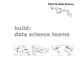 Intro to Data Science
           Document
           Collection



                                        Scrub
                        Tokenize
                                        token

                   M



                                                HashJoin   Regex
                                                  Left     token
                                                                   GroupBy    R
                                   Stop Word                        token
                                      List
                                                  RHS




                                                                      Count




                                                                                  Word
                                                                                  Count




build:
data science teams
 