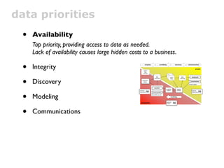 data priorities
  •   Availability
      Top priority, providing access to data as needed.
      Lack of availability causes large hidden costs to a business.

  •   Integrity
                                                             integrity



                                                          vendor
                                                            data
                                                          sources
                                                                                            availability              discovery            communications


                                                                                                                                                        people




  •
                                                                                                           Query
                                                                                   data                     Query
                                                                                                           Hosts
                                                                                                              query              BI &            dashboards
                                                                                                            Hosts



      Discovery
                                                                                warehouse                     hosts            reporting
                                                        production
                                                          cluster                                                                              presentations

                                                                                                                                            decision support

                                                                               classiﬁers
                                                                                                       predictive       analyze,




  •
                                                   customer                                             analytics       visualize                business
                                                   interactions            recommenders                                                          stakeholders



      Modeling                                                           internal API, crons, etc.
                                                                                                               modeling


                                                                                                       engineers,
                                                     automation                                        analysts




  •   Communications
 