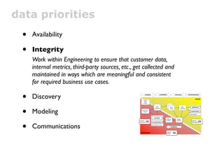 data priorities
 •   Availability

 •   Integrity
     Work within Engineering to ensure that customer data,
     internal metrics, third-party sources, etc., get collected and
     maintained in ways which are meaningful and consistent
     for required business use cases.

 •   Discovery
                                                             integrity



                                                          vendor
                                                            data
                                                          sources
                                                                                            availability              discovery            communications


                                                                                                                                                        people




 •
                                                                                                           Query
                                                                                   data                     Query
                                                                                                           Hosts
                                                                                                              query              BI &            dashboards
                                                                                                            Hosts



     Modeling
                                                                                warehouse                     hosts            reporting
                                                        production
                                                          cluster                                                                              presentations

                                                                                                                                            decision support

                                                                               classiﬁers
                                                                                                       predictive       analyze,




 •
                                                   customer                                             analytics       visualize                business
                                                   interactions            recommenders                                                          stakeholders



     Communications                                                      internal API, crons, etc.
                                                                                                               modeling


                                                                                                       engineers,
                                                     automation                                        analysts
 