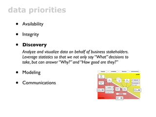 data priorities
 •   Availability

 •   Integrity

 •   Discovery
     Analyze and visualize data on behalf of business stakeholders.
     Leverage statistics so that we not only say “What” decisions to
     take, but can answer “Why?” and “How good are they?”

 •   Modeling                                              integrity



                                                        vendor
                                                          data
                                                        sources
                                                                                          availability              discovery            communications


                                                                                                                                                      people




 •
                                                                                                         Query
                                                                                 data                     Query
                                                                                                         Hosts
                                                                                                            query              BI &            dashboards



     Communications
                                                                              warehouse                   Hosts
                                                                                                            hosts            reporting
                                                      production
                                                        cluster                                                                              presentations

                                                                                                                                          decision support

                                                                             classiﬁers
                                                                                                     predictive       analyze,
                                                 customer                                             analytics       visualize                business
                                                 interactions            recommenders                                                          stakeholders

                                                                       internal API, crons, etc.
                                                                                                             modeling


                                                                                                     engineers,
                                                   automation                                        analysts
 
