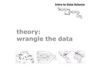 Intro to Data Science
           Document
           Collection



                                        Scrub
                        Tokenize
                                        token

                   M



                                                HashJoin   Regex
                                                  Left     token
                                                                   GroupBy    R
                                   Stop Word                        token
                                      List
                                                  RHS




                                                                      Count




                                                                                  Word
                                                                                  Count




theory:
wrangle the data
 
