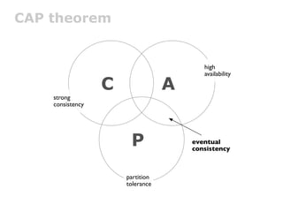 CAP theorem


                                         high
                                         availability

                  C               A
    strong
    consistency




                       P              eventual
                                      consistency



                      partition
                      tolerance
 