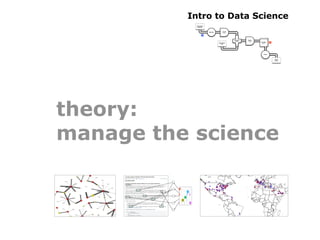 Intro to Data Science
           Document
           Collection



                                        Scrub
                        Tokenize
                                        token

                   M



                                                HashJoin   Regex
                                                  Left     token
                                                                   GroupBy    R
                                   Stop Word                        token
                                      List
                                                  RHS




                                                                      Count




                                                                                  Word
                                                                                  Count




theory:
manage the science
 