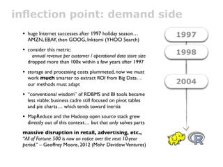 inﬂection point: demand side
 • huge Internet successes after 1997 holiday season…            1997
   AMZN, EBAY, then GOOG, Inktomi (YHOO Search)

 • consider this metric:                                         1998
     annual revenue per customer / operational data store size
   dropped more than 100x within a few years after 1997

 • storage and processing costs plummeted, now we must
   work much smarter to extract ROI from Big Data…
   our methods must adapt                                        2004
 • “conventional wisdom” of RDBMS and BI tools became
   less viable; business cadre still focused on pivot tables
   and pie charts… which tends toward inertia

 • MapReduce and the Hadoop open source stack grew
   directly out of this context… but that only solves parts
 massive disruption in retail, advertising, etc.,
 “All of Fortune 500 is now on notice over the next 10-year
 period.” – Geoffrey Moore, 2012 (Mohr Davidow Ventures)
 