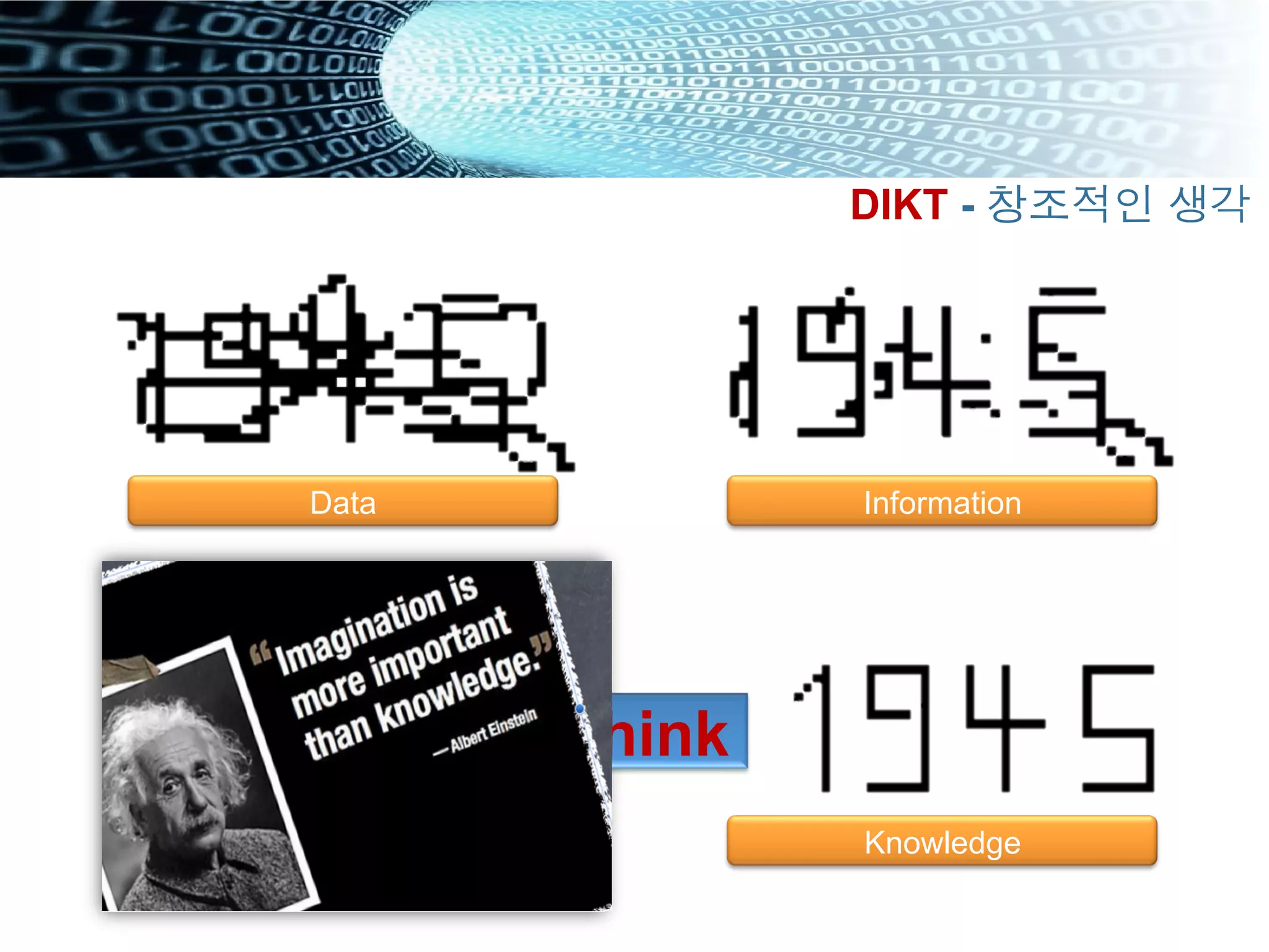 Information
Information in CONTEXT
Knowledge
Think
Very Dirty Data
Data
DIKT - 창조적인 생각
 