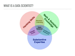 WHAT IS A DATA SCIENTIST?
 