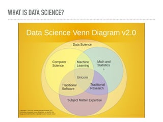 WHAT IS DATA SCIENCE?
 