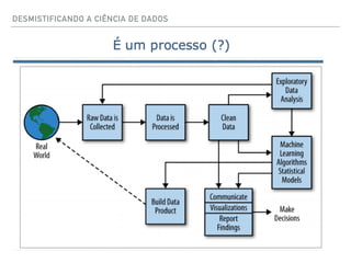 DESMISTIFICANDO A CIÊNCIA DE DADOS
 
