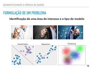 DESMISTIFICANDO A CIÊNCIA DE DADOS
FORMULAÇÃO DE UM PROBLEMA
Identiﬁcação de uma área de interesse e o tipo de modelo
Clustering
14
 