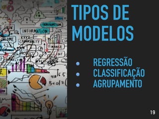 TIPOS DE
MODELOS
19
REGRESSÃO
CLASSIFICAÇÃO
AGRUPAMENTO
 