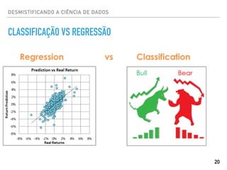 DESMISTIFICANDO A CIÊNCIA DE DADOS
CLASSIFICAÇÃO VS REGRESSÃO
20
 