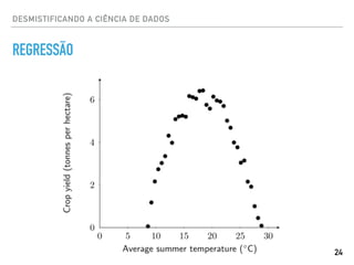 DESMISTIFICANDO A CIÊNCIA DE DADOS
REGRESSÃO
24
 