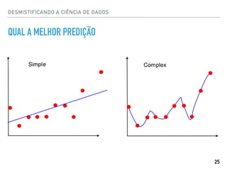 DESMISTIFICANDO A CIÊNCIA DE DADOS
QUAL A MELHOR PREDIÇÃO
25
 