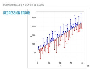 DESMISTIFICANDO A CIÊNCIA DE DADOS
REGRESSION ERROR
26
 