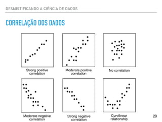 DESMISTIFICANDO A CIÊNCIA DE DADOS
CORRELAÇÃO DOS DADOS
29
 