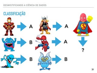 DESMISTIFICANDO A CIÊNCIA DE DADOS
CLASSIFICAÇÃO
A
B
B
A
A
B
?
31
 