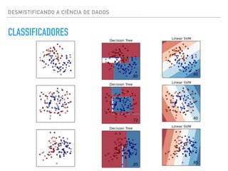 DESMISTIFICANDO A CIÊNCIA DE DADOS
CLASSIFICADORES
 