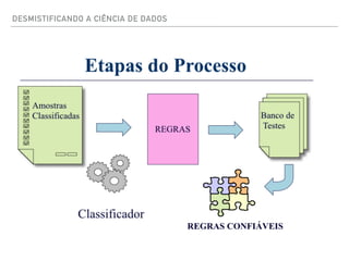 DESMISTIFICANDO A CIÊNCIA DE DADOS
 