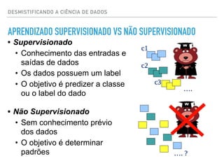 APRENDIZADO SUPERVISIONADO VS NÃO SUPERVISIONADO
• Supervisionado
• Conhecimento das entradas e
saídas de dados
• Os dados possuem um label
• O objetivo é predizer a classe
ou o label do dado
• Não Supervisionado
• Sem conhecimento prévio
dos dados
• O objetivo é determinar
padrões
DESMISTIFICANDO A CIÊNCIA DE DADOS
 