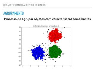 DESMISTIFICANDO A CIÊNCIA DE DADOS
AGRUPAMENTO
Processo de agrupar objetos com características semelhantes
 