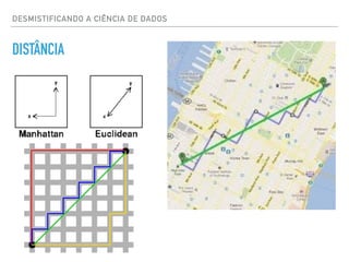 DISTÂNCIA
DESMISTIFICANDO A CIÊNCIA DE DADOS
 
