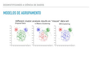 MODELOS DE AGRUPAMENTO
DESMISTIFICANDO A CIÊNCIA DE DADOS
 