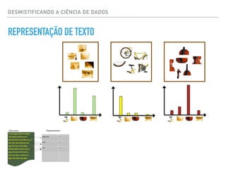 DESMISTIFICANDO A CIÊNCIA DE DADOS
REPRESENTAÇÃO DE TEXTO
 