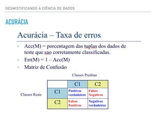 DESMISTIFICANDO A CIÊNCIA DE DADOS
ACURÁCIA
 