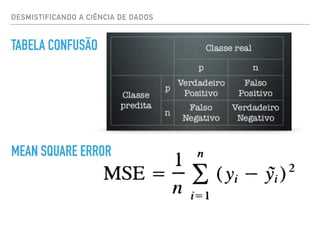 TABELA CONFUSÃO
DESMISTIFICANDO A CIÊNCIA DE DADOS
MEAN SQUARE ERROR
 