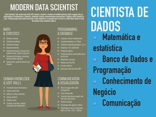CIENTISTA DE
DADOS
Matemática e
estatística
Banco de Dados e
Programação
Conhecimento de
Negócio
Comunicação
 