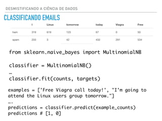 CLASSIFICANDO EMAILS
DESMISTIFICANDO A CIÊNCIA DE DADOS
from sklearn.naive_bayes import MultinomialNB
classifier = MultinomialNB()
…
classifier.fit(counts, targets)
examples = ['Free Viagra call today!', "I'm going to
attend the Linux users group tomorrow."]
….
predictions = classifier.predict(example_counts)
predictions # [1, 0]
 