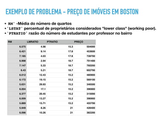 RM LMRATIO PTRATIO PREÇO
6.575 4.98 15.3 504000
6.421 9.14 17.8 453600
7.185 4.03 17.8 728700
6.998 2.94 18.7 701400
7.147 5.33 18.7 760200
6.43 5.21 18.7 602700
6.012 12.43 15.2 480900
6.172 19.15 15.2 569100
5.631 29.93 15.2 346500
6.004 17.1 15.2 396900
6.377 20.45 15.2 315000
6.009 13.27 15.2 396900
5.889 15.71 15.2 455700
5.949 8.26 21 428400
6.096 10.26 21 382200
• RM' -Média do número de quartos
•'LSTAT' percentual de proprietários considerados "lower class" (working poor).
•'PTRATIO' razão do número de estudantes por professor no bairro
EXEMPLO DE PROBLEMA - PREÇO DE IMÓVEIS EM BOSTON
 
