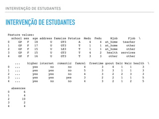 INTERVENÇÃO DE ESTUDANTES
INTERVENÇÃO DE ESTUDANTES
Feature values:
school sex age address famsize Pstatus Medu Fedu Mjob Fjob 
0 GP F 18 U GT3 A 4 4 at_home teacher
1 GP F 17 U GT3 T 1 1 at_home other
2 GP F 15 U LE3 T 1 1 at_home other
3 GP F 15 U GT3 T 4 2 health services
4 GP F 16 U GT3 T 3 3 other other
... higher internet romantic famrel freetime goout Dalc Walc health 
0 ... yes no no 4 3 4 1 1 3
1 ... yes yes no 5 3 3 1 1 3
2 ... yes yes no 4 3 2 2 3 3
3 ... yes yes yes 3 2 2 1 1 5
4 ... yes no no 4 3 2 1 2 5
absences
0 6
1 4
2 10
3 2
4 4
 