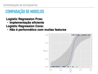 INTERVENÇÃO DE ESTUDANTES
COMPARAÇÃO DE MODELOS
Logistic Regression Pros:
• Implementação eﬁciente
Logistic Regression Cons:
• Não é performático com muitas features
 
