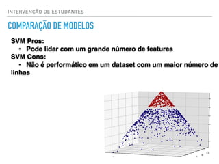 COMPARAÇÃO DE MODELOS
SVM Pros:
• Pode lidar com um grande número de features
SVM Cons:
• Não é performático em um dataset com um maior número de
linhas
INTERVENÇÃO DE ESTUDANTES
 