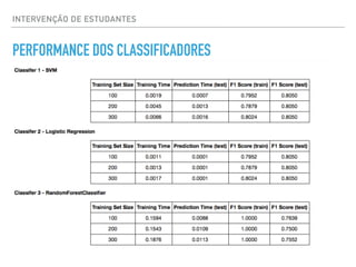 PERFORMANCE DOS CLASSIFICADORES
INTERVENÇÃO DE ESTUDANTES
 